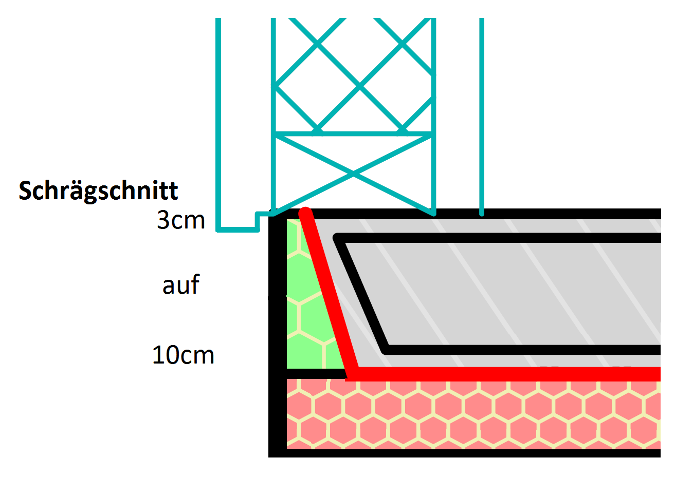 Schrägschnitt