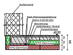 Standard Variante